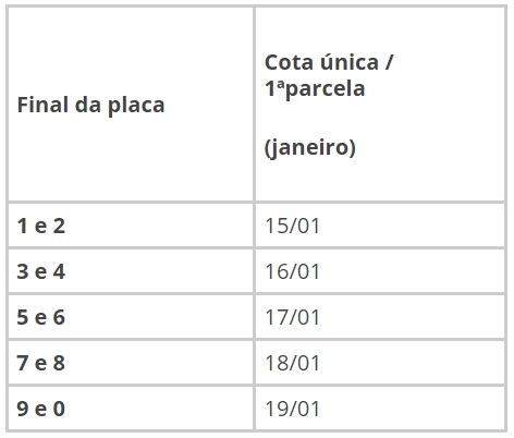 ipva MG 2024