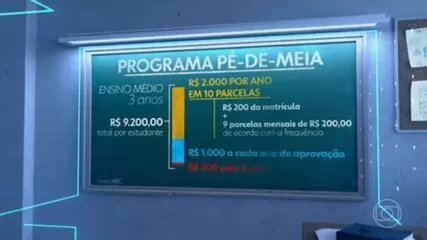 Governo Federal Anuncia Investimento de R$ 20 Bilhões para Combater Evasão Escolar