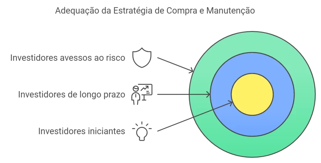 Quem Deve Considerar o Buy-and-Hold