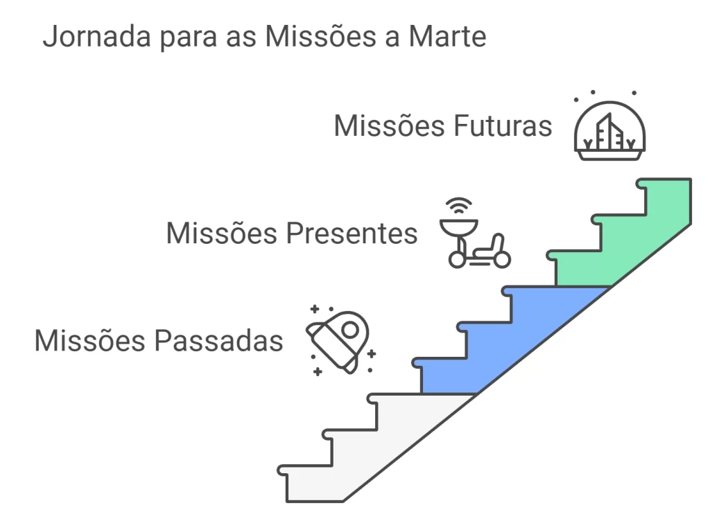 Missões a Marte