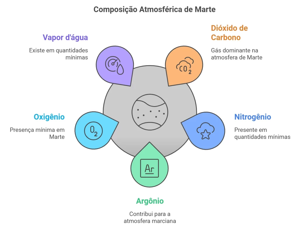 Composição da Atmosfera de Marte