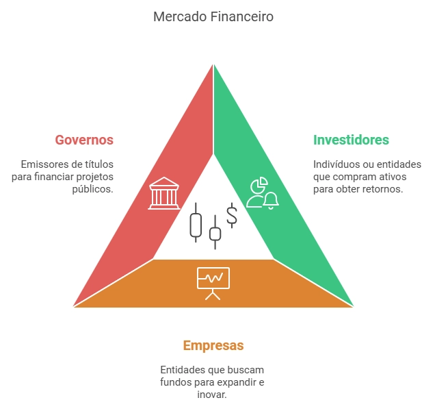 um gráfico do mercado financeiro