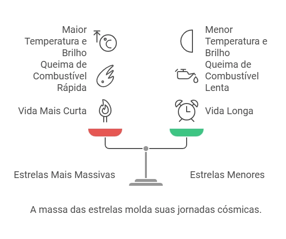 diagrama da massa das estrelas